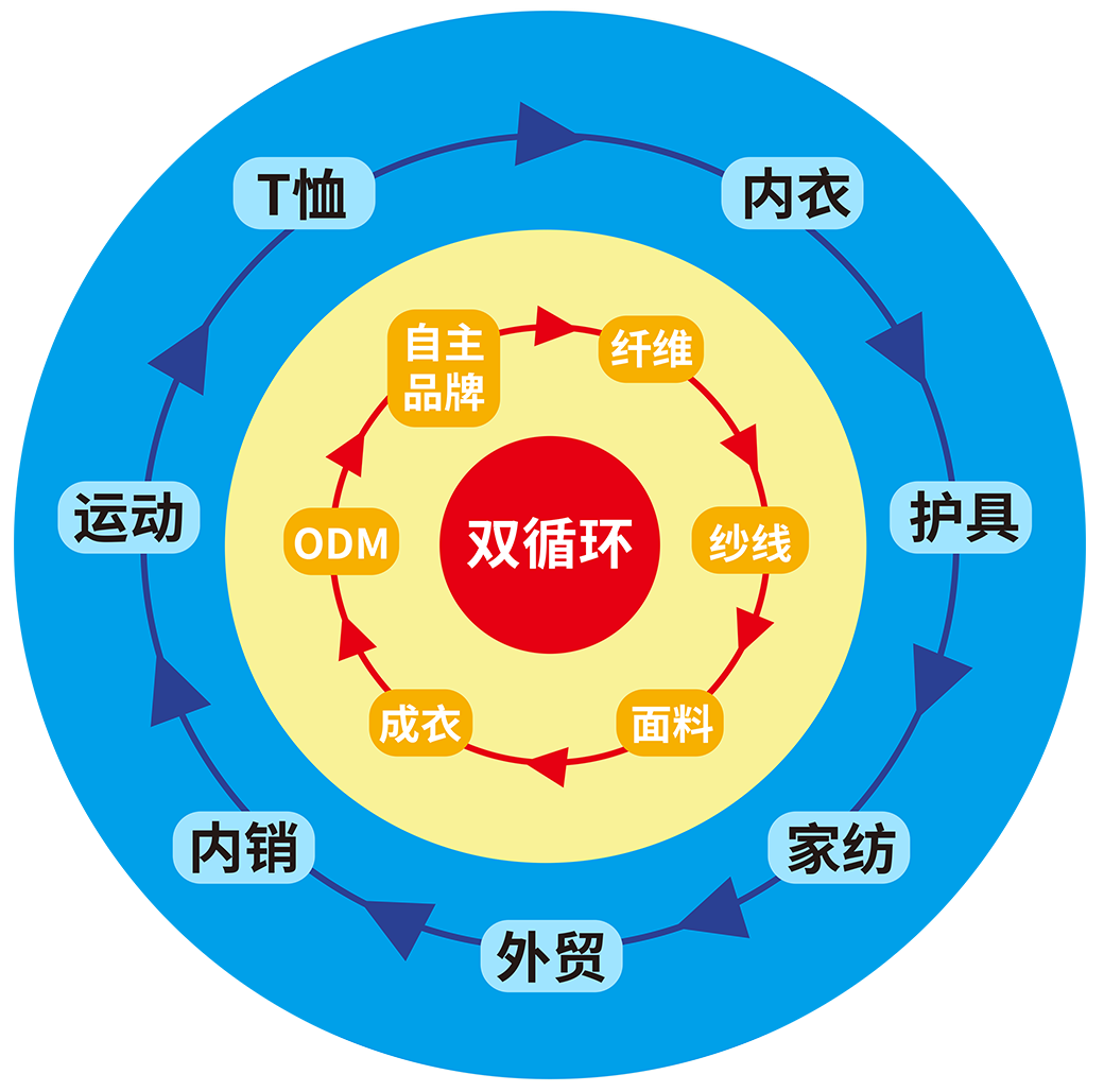 江苏聚喜纺织科技有限公司-最新简介）-6_03.png